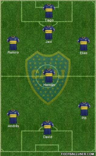 Boca Juniors Formation 2015
