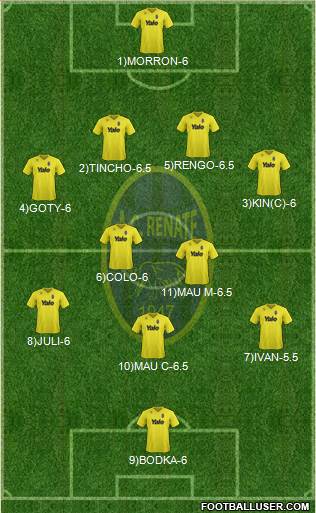 Renate Formation 2015