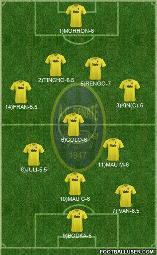 Renate Formation 2015