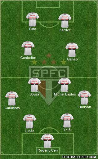 São Paulo FC Formation 2015