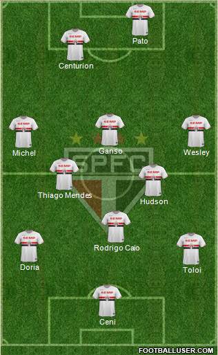 São Paulo FC Formation 2015