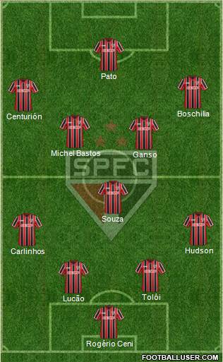 São Paulo FC Formation 2015