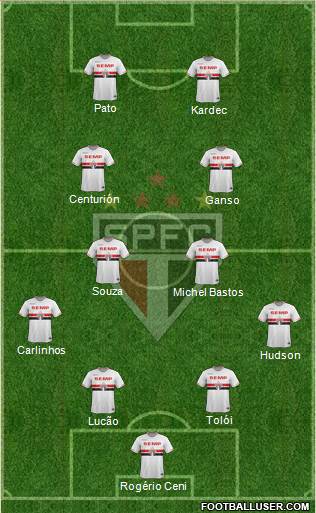 São Paulo FC Formation 2015