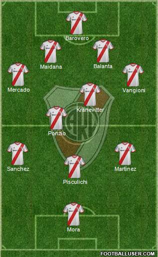 River Plate Formation 2015