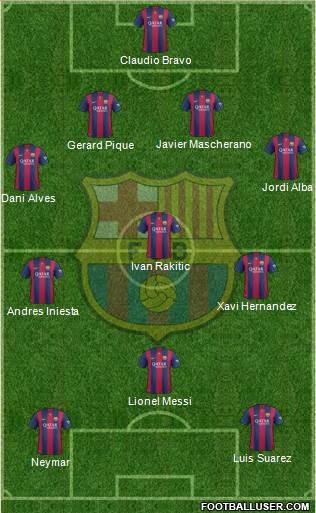 F.C. Barcelona Formation 2015
