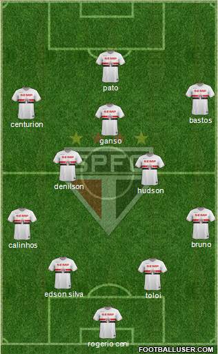 São Paulo FC Formation 2015