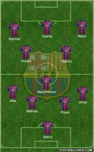 F.C. Barcelona Formation 2015