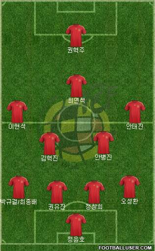 Spain Formation 2015