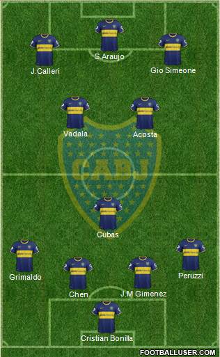 Boca Juniors Formation 2015