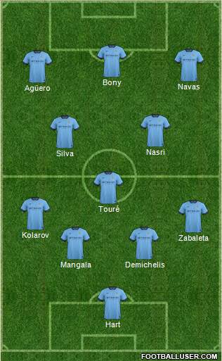 Manchester City Formation 2015