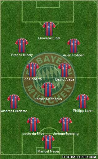 FC Bayern München Formation 2015