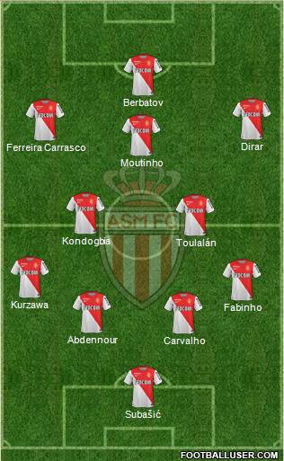 AS Monaco FC Formation 2015