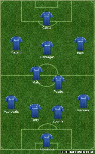 Chelsea Formation 2015