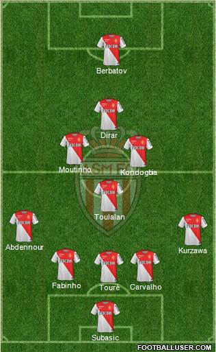 AS Monaco FC Formation 2015