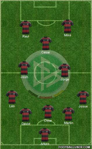 Germany Formation 2015