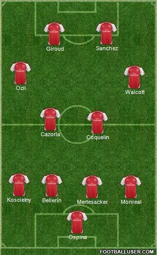 Arsenal Formation 2015
