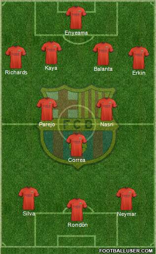F.C. Barcelona Formation 2015