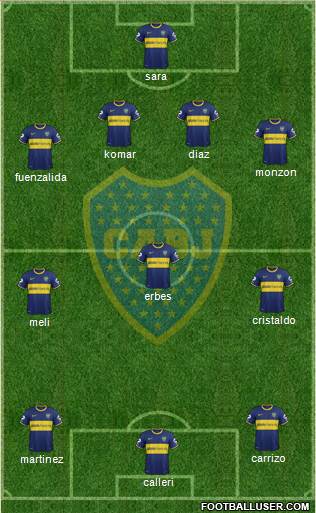 Boca Juniors Formation 2015