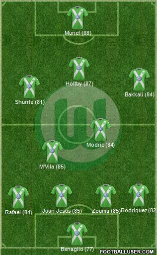 VfL Wolfsburg Formation 2015