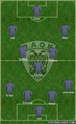 AS PAOK Salonika Formation 2015
