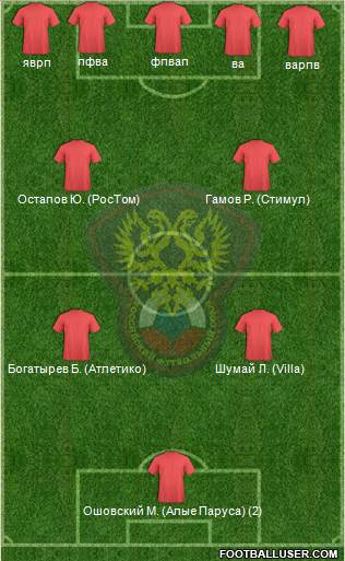 Russia Formation 2015