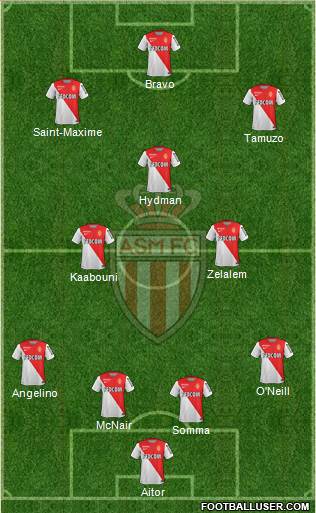 AS Monaco FC Formation 2015