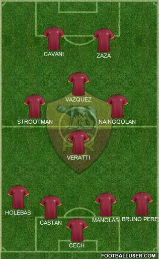 AS Roma Formation 2015