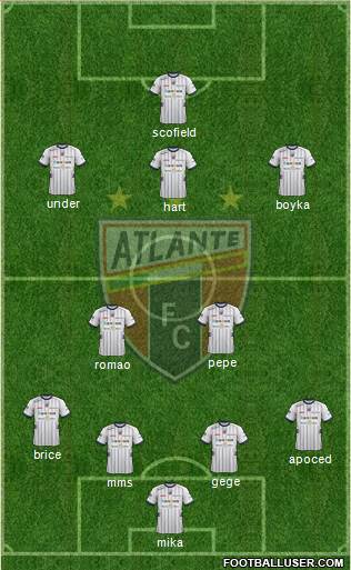 Club de Fútbol Atlante Formation 2015