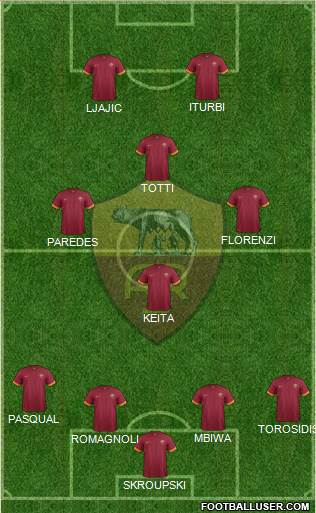 AS Roma Formation 2015