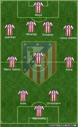 C. Atlético Madrid S.A.D. Formation 2015