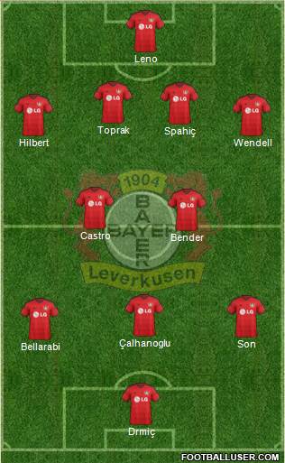 Bayer 04 Leverkusen Formation 2015