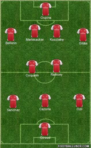 Arsenal Formation 2015