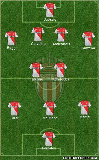 AS Monaco FC Formation 2015