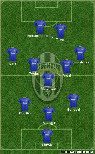 Juventus Formation 2015