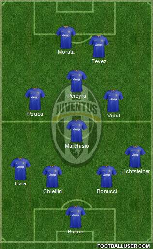 Juventus Formation 2015