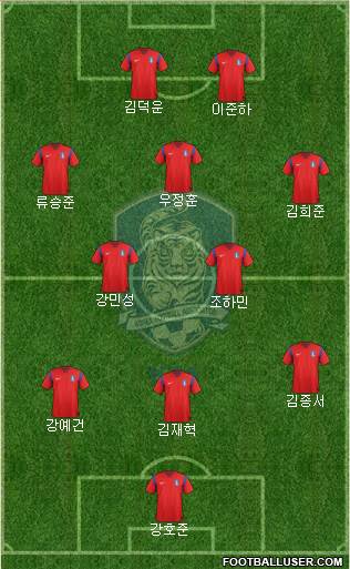 South Korea Formation 2015