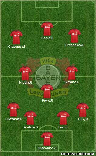 Bayer 04 Leverkusen Formation 2015