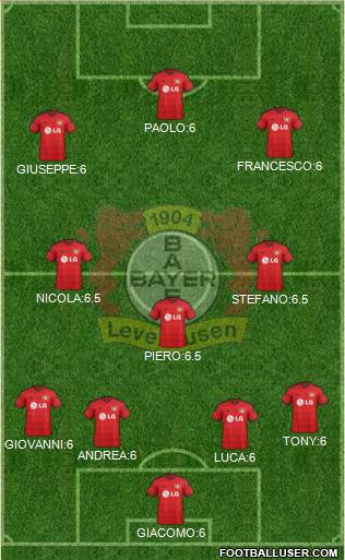 Bayer 04 Leverkusen Formation 2015