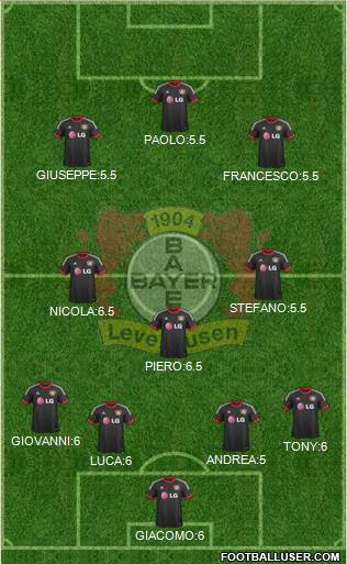 Bayer 04 Leverkusen Formation 2015