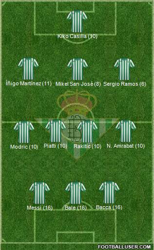 Real Betis B., S.A.D. Formation 2015