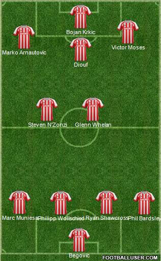 Stoke City Formation 2015