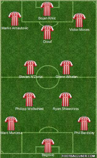 Stoke City Formation 2015