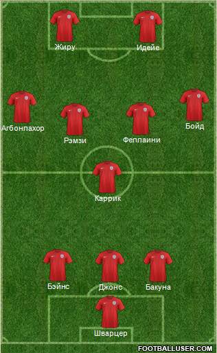 England Formation 2015