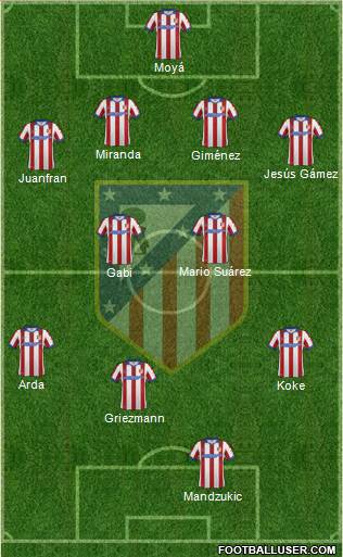 C. Atlético Madrid S.A.D. Formation 2015