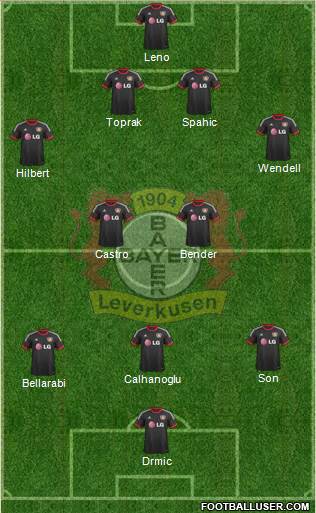 Bayer 04 Leverkusen Formation 2015