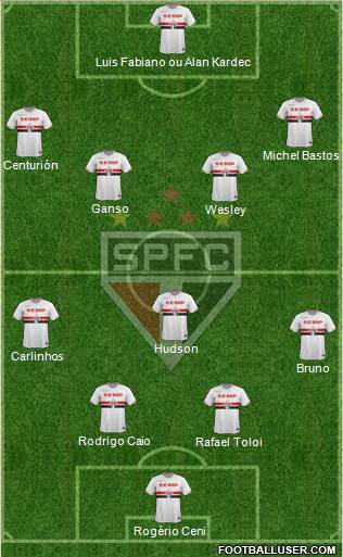 São Paulo FC Formation 2015