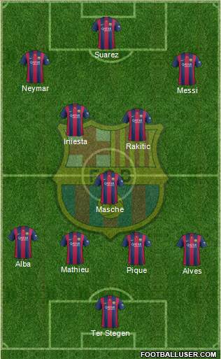 F.C. Barcelona Formation 2015