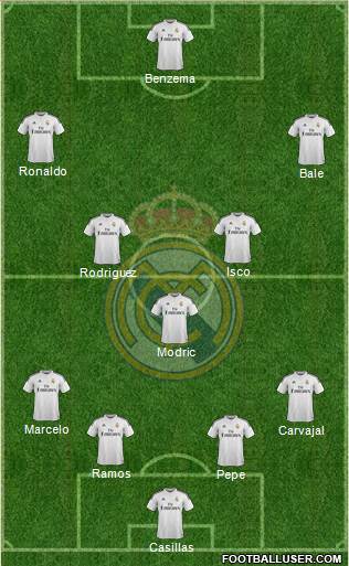 Real Madrid C.F. Formation 2015