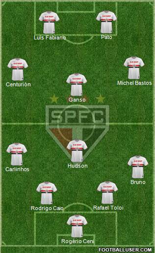São Paulo FC Formation 2015