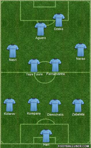Manchester City Formation 2015